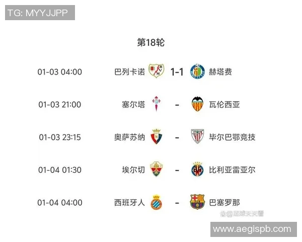梅西带领巴萨2017-18赛季西甲赛程及重点比赛分析