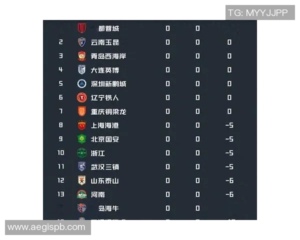 成都足球队强势崛起最新足球实力排行榜前十名揭晓