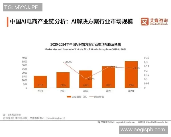数据分析揭示WE灵活性表现的深层次影响与未来发展趋势