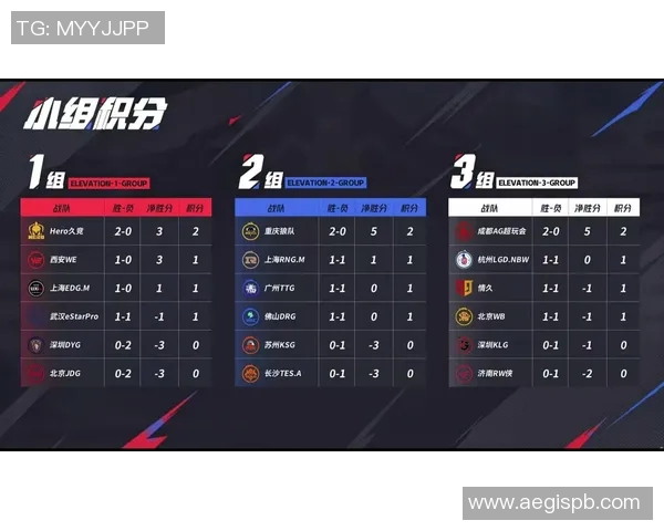 JDG战队以79分稳居世界冠军杯积分榜首位争夺荣誉之路再创辉煌