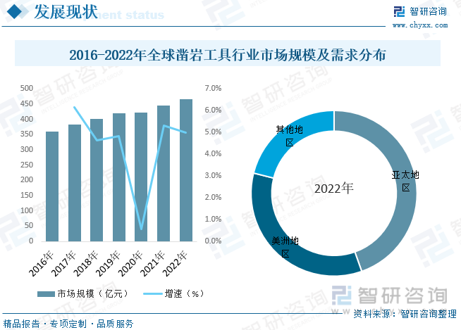 半岛电竞官方2023年环球及中国凿岩东西行业全景速览：国产化是行业开展的次要标的(图5)