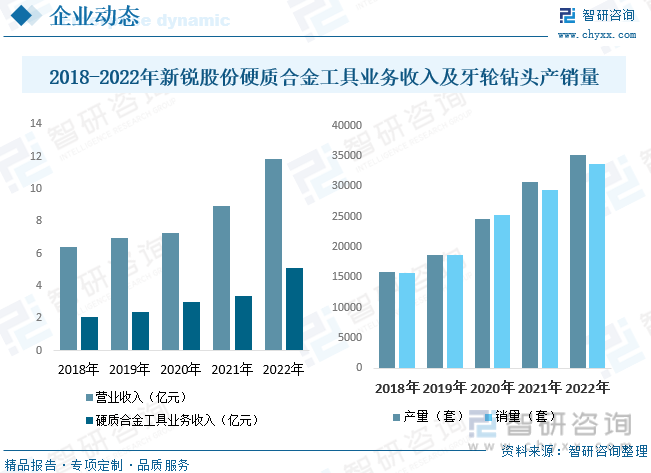 半岛电竞官方2023年环球及中国凿岩东西行业全景速览：国产化是行业开展的次要标的(图11)